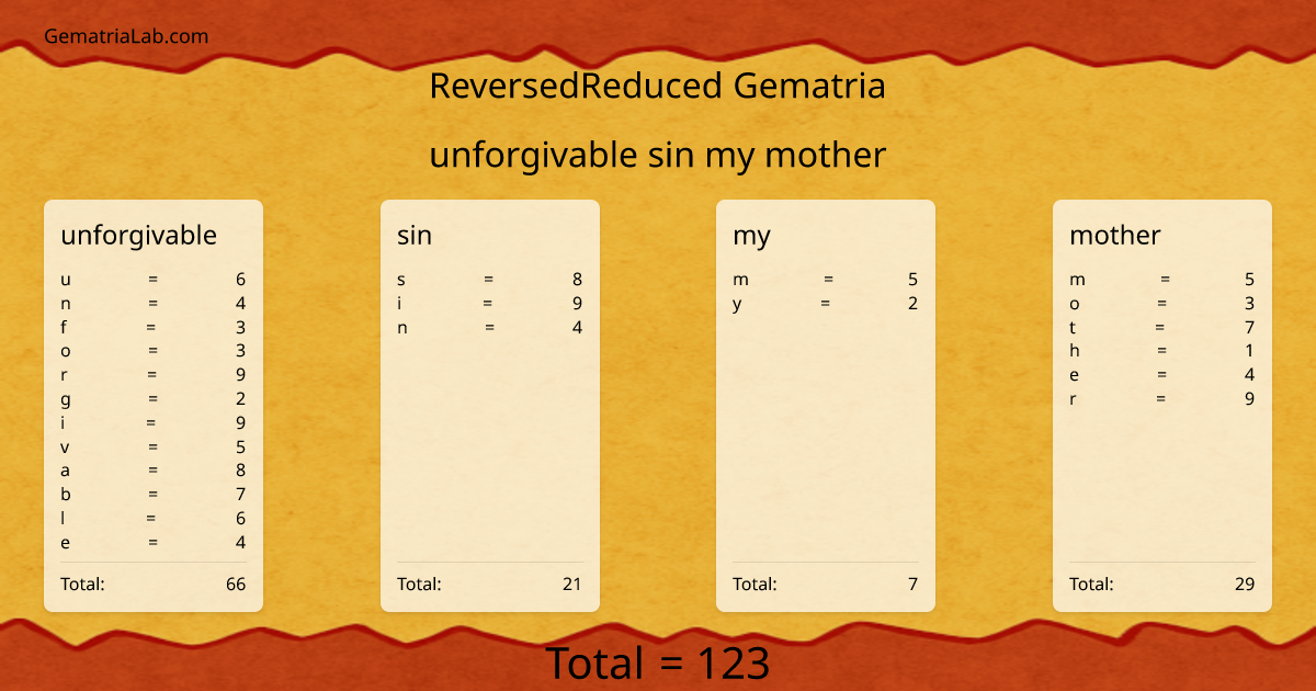 unforgivable sin my mother in reversedReduced Gematria